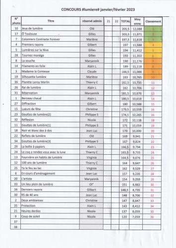 Classement insatant décisif