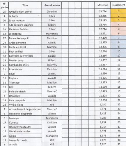Classement instant décisif