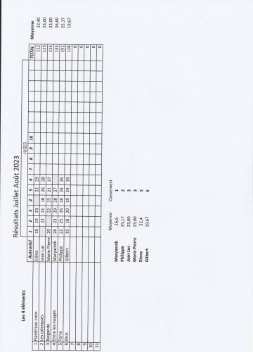 Résultats juillet août 4 éléments