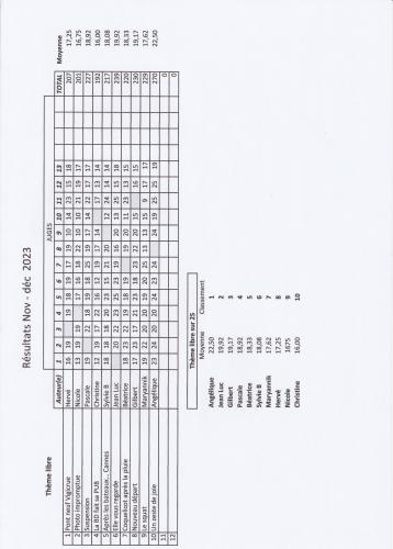 Résultats libre