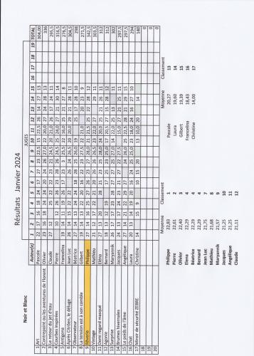 Résultats noir / blanc 0162024